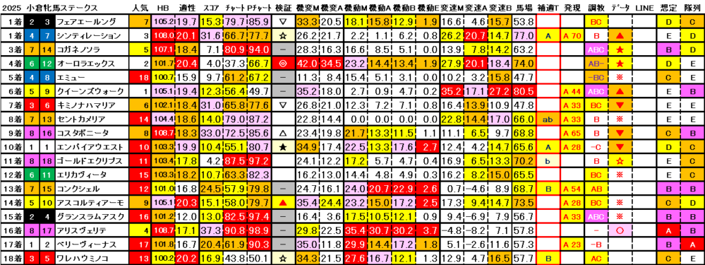 2025　小倉牝馬Ｓ　結果まとめ3